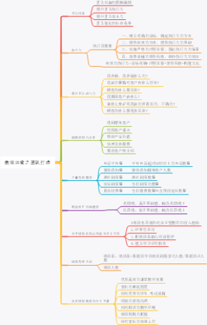 教培运营之团队打造