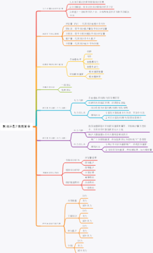 教培运营之数据复盘