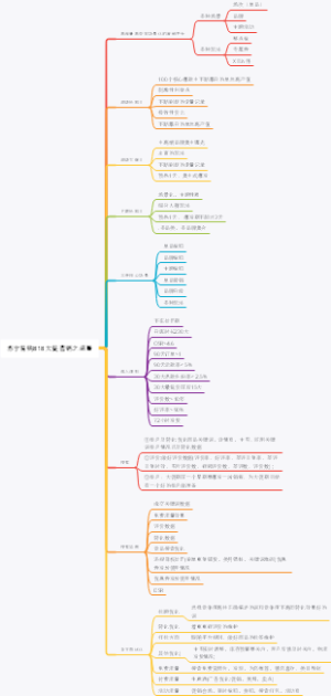 苏宁易购818大促营销之流量