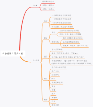 生态营销之用户运营