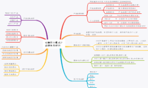 社群商业模式之品牌体系规划