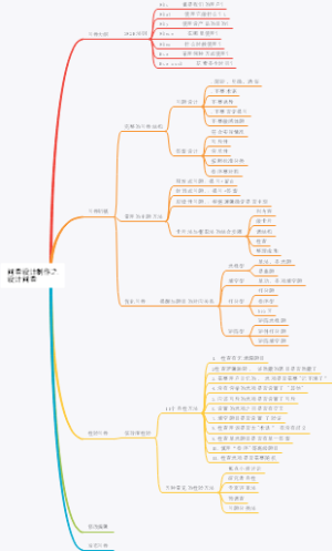 问卷设计制作之设计问卷