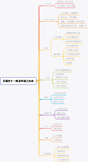 天猫双十一商家作战之内容