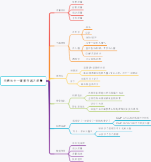 天猫双十一商家作战之流量