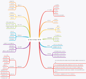 京东618作战之视觉