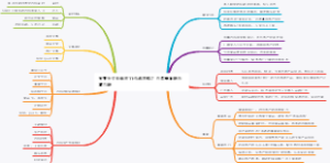 有赞社交电商双11作战攻略之内容筹备期与蓄力期