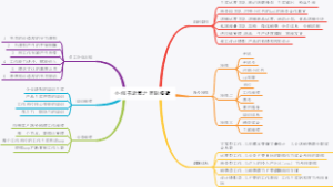 小红书运营之团队搭建