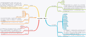 未来发展力之整合力