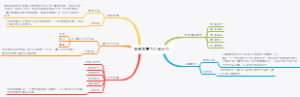 未来发展力之设计