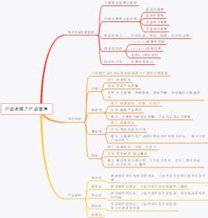 产品思维之产品管理