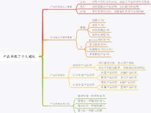 产品思维之个人成长