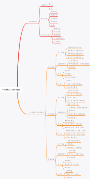 连锁模式之成长路径