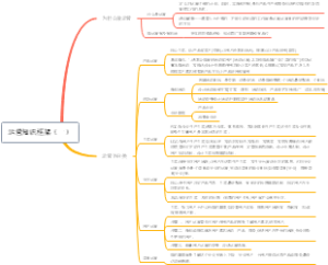 运营知识框架一