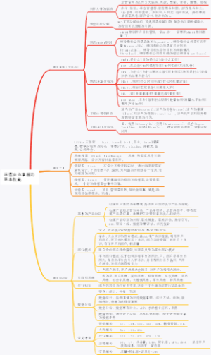 运营应该掌握的基本技能