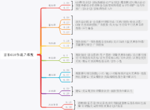 京东618作战之维度