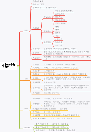 京东企业文化思维导图图片