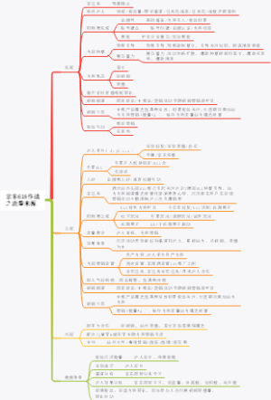 京东618作战之流量来源