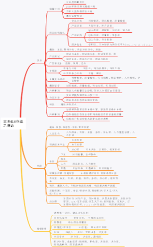 京东618作战之商品