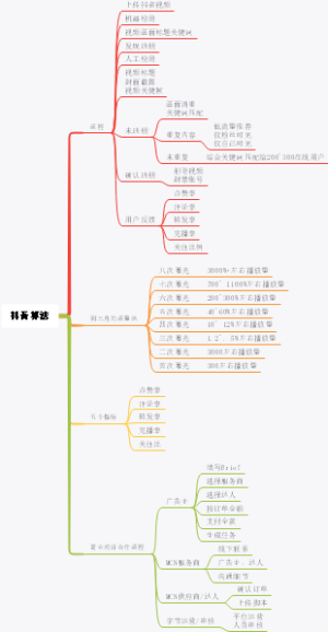 抖音算法