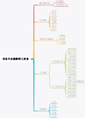 抖音生态破解图之搜索