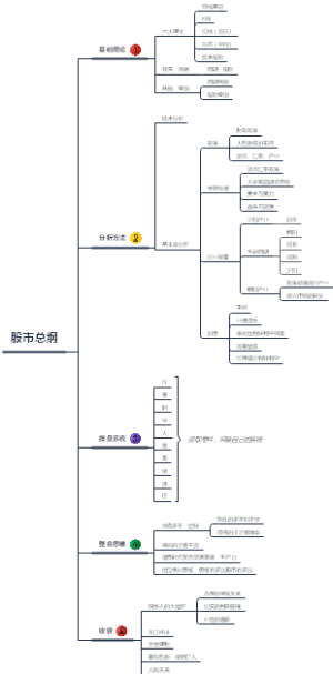 股市分析