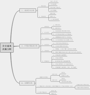 企业成本决策分析思维导图