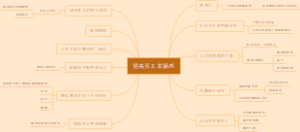 提高员工幸福感思维导图