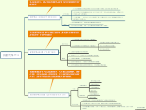 传播效果理论思维导图