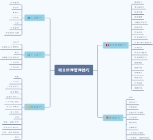 项目经理管理技巧思维导图