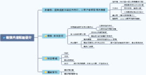 微信内容标题设计思维导图