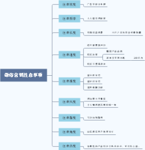 微信营销注意事项思维导图