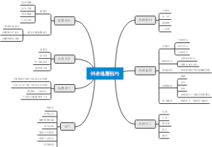 抖音选题技巧思维导图