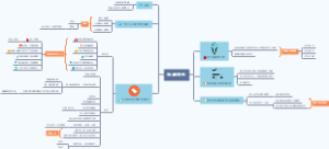 拆解思考思维导图