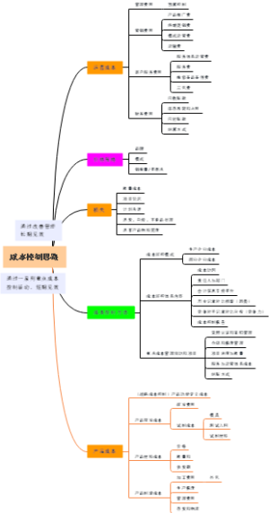 成本控制思路思维导图