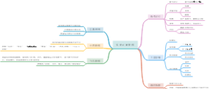 抖音运营数据思维导图