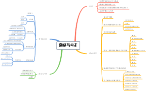 演讲与口才思维导图