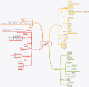 抖音生态破解图之用户详情页