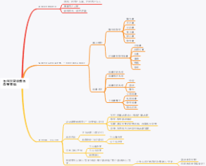 如何玩转新媒体裂变营销
