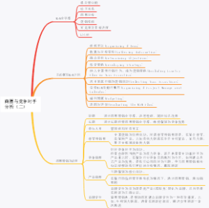 商圈与竞争对手分析（二）
