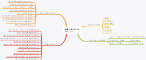 商圈与竞争对手分析（三）