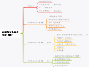 商圈与竞争对手分析（四）