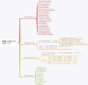 商圈与竞争对手分析（五）