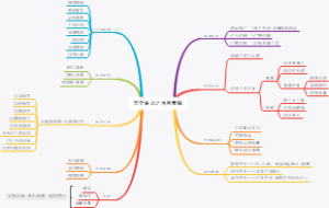 苏宁培训之内容营销