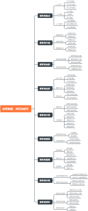 教育原理：研究与教学