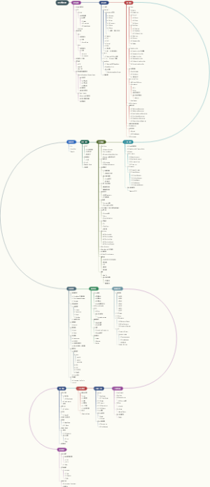 iOS编程语言的知识点梳理