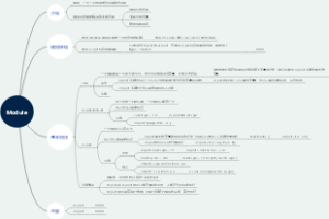 JavaScript Module