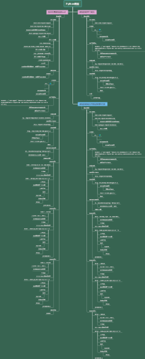 Python爬虫