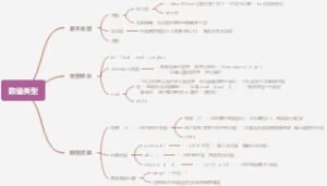 数值类型