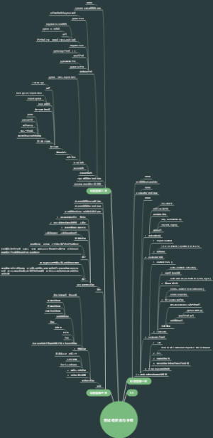 测试框架谁与争锋-思维导图