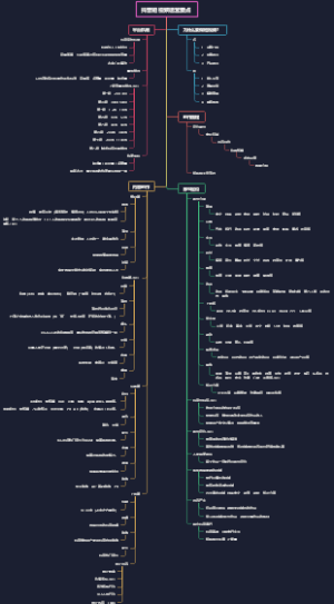 抖音短视频运营要点